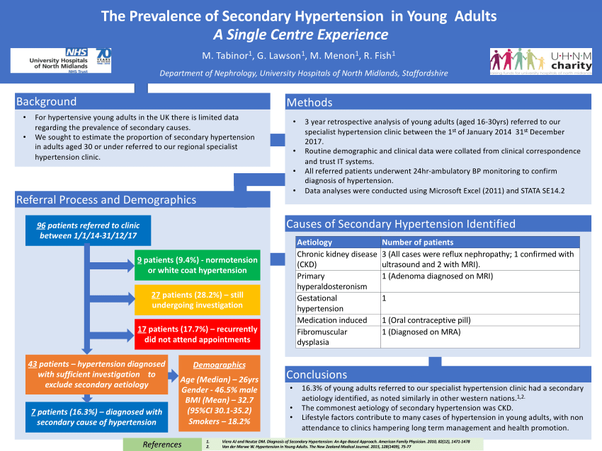 what causes hypertension in young adults