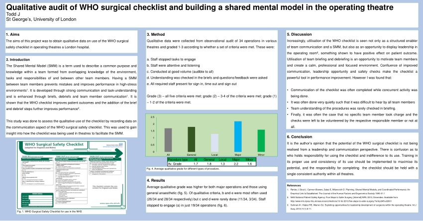 Pdf Building A Shared Mental Model In The Operating Theatre