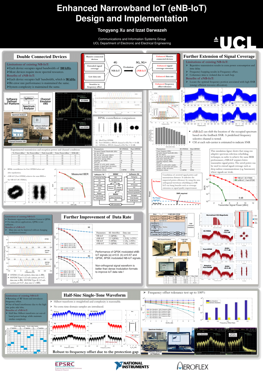 (PDF) Enhanced Narrowband IoT (eNB-IoT) Design and Implementation