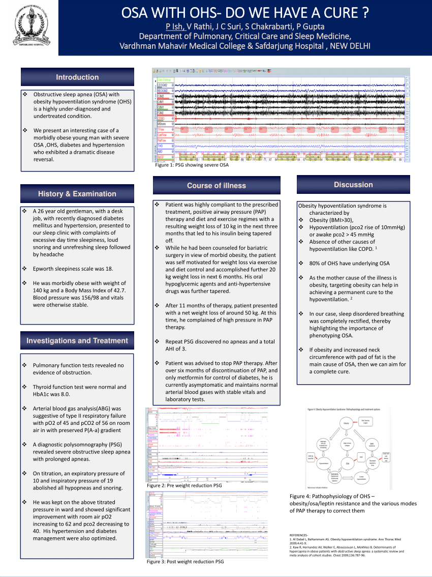 Pdf Osa With Ohs Do We Have A Cure