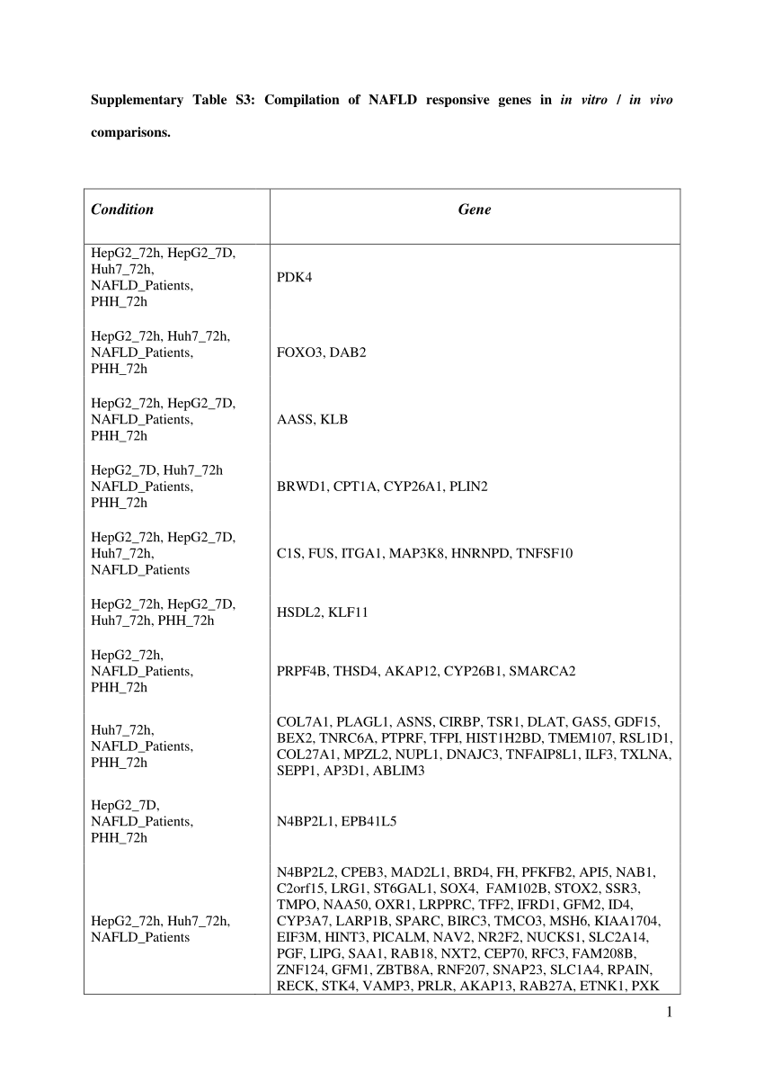 Hepatotoxicity Due To Mitochondrial Dysfunction Request Pdf