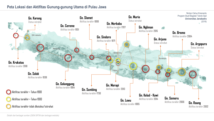 Pdf Peta Lokasi Dan Aktifitas Gunung Gunung Utama Di Pulau Jawa The