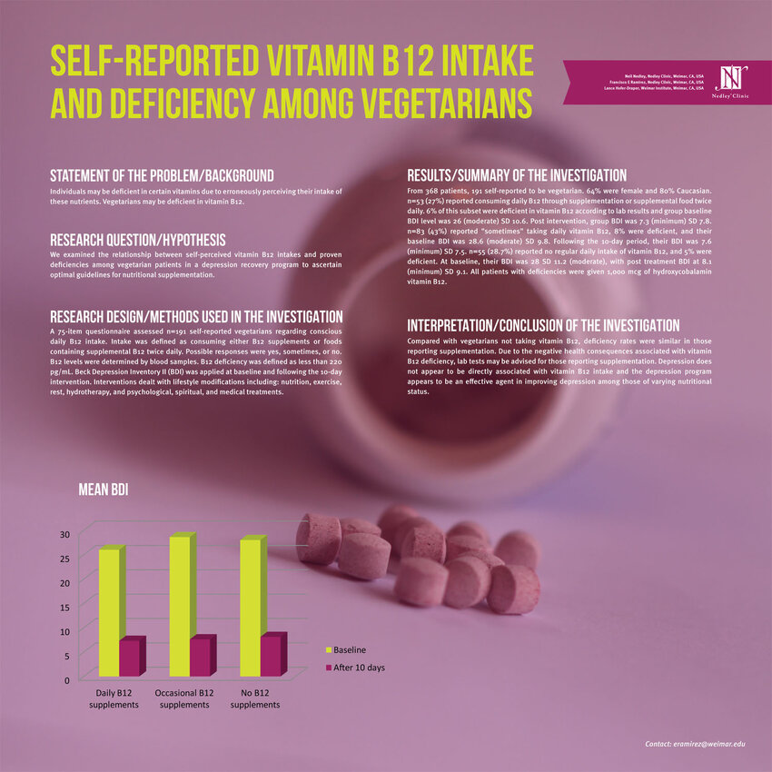 vitamin b12 research articles