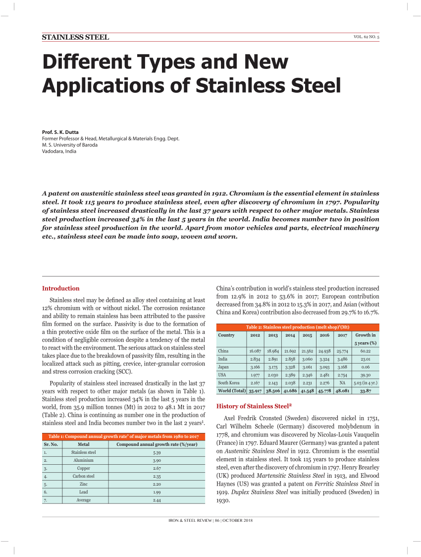 different types of the stainless steel