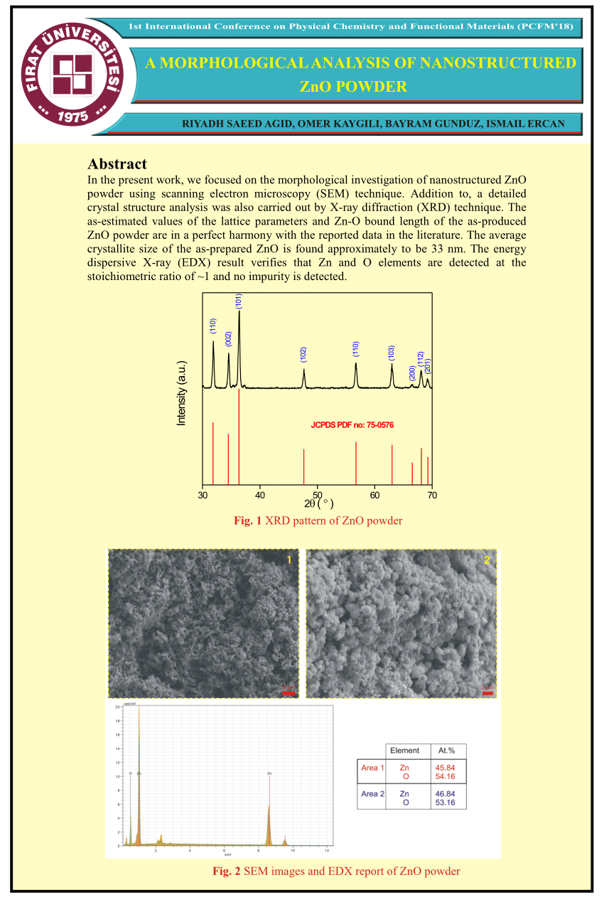 Test 200-201 Collection Pdf