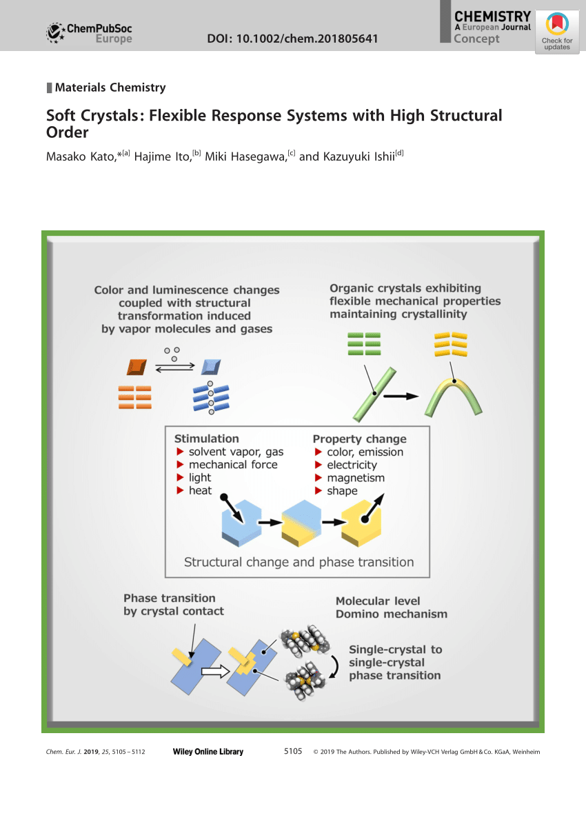 Pdf Soft Crystals ‐flexible Response Systems With High Structural Order