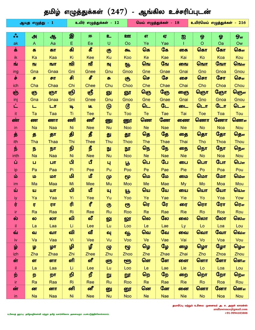 Telugu Alphabets Chart Pdf