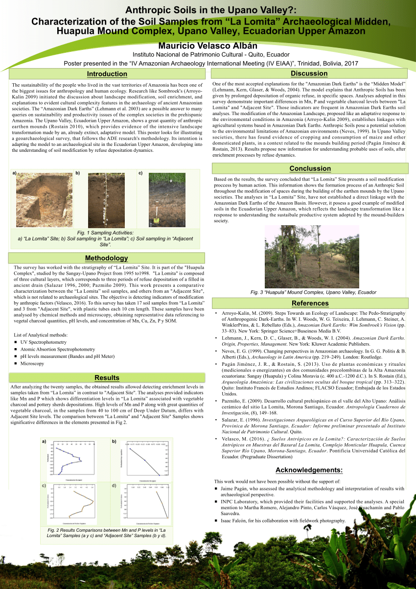 (PDF) Anthropic Soils in the Upano Valley?: Charcterization of the Soil ...