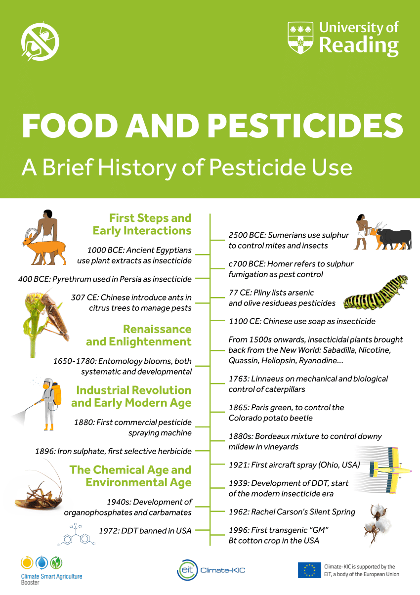 (PDF) Food and Pesticides—A Brief History of Pesticides