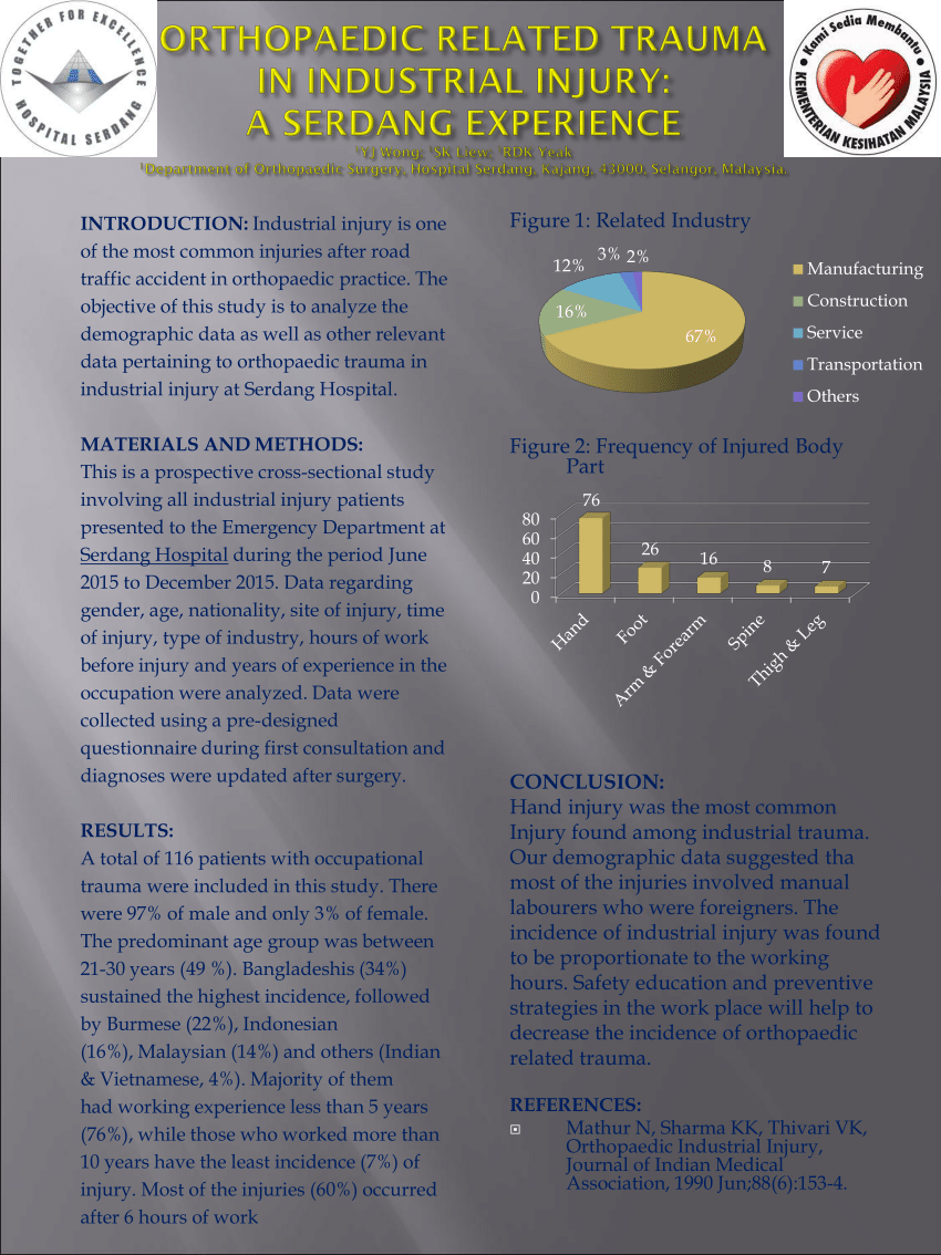 Pdf Orthopaedic Related Trauma In Industrial Injury A Serdang Experience
