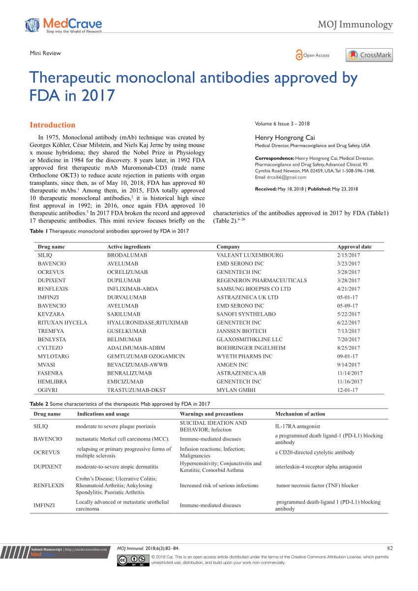 research articles for monoclonal antibodies