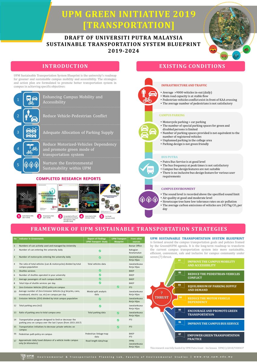 (PDF) UPM Sustainable Transportation Blueprint