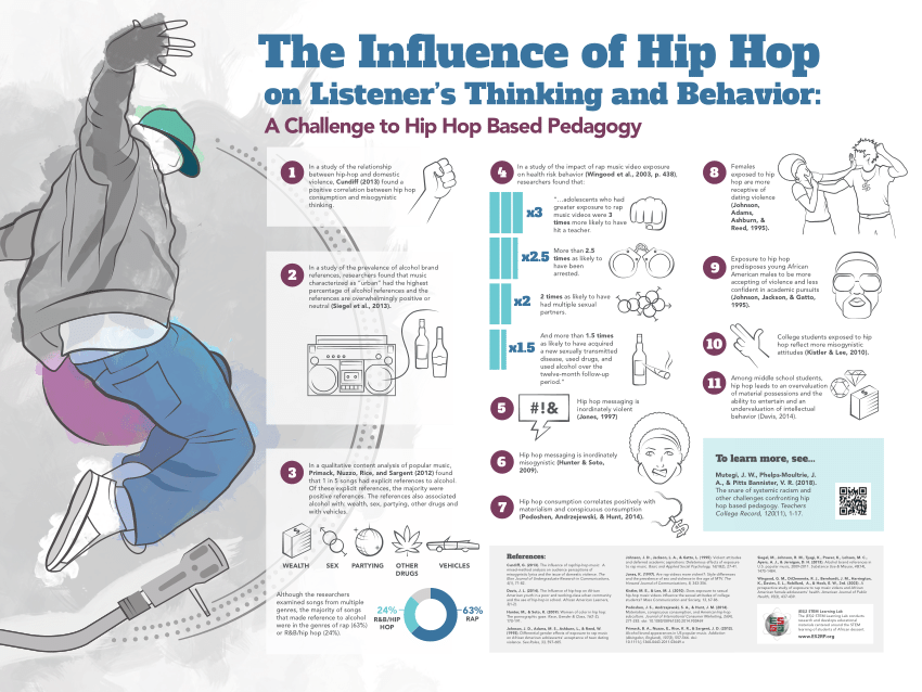 hip hop research paper