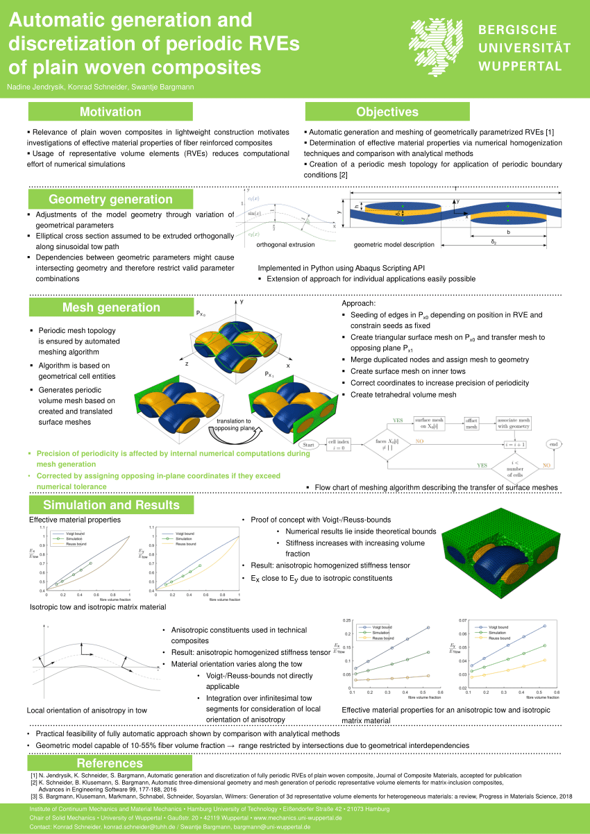 Pdf Automatic Generation And Discretization Of Fully