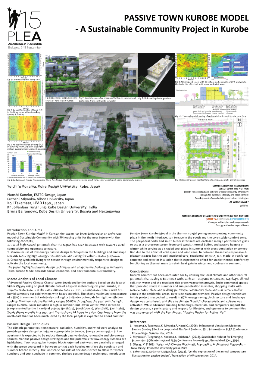 Pdf Passive Town Kurobe Model A Sustainable Community