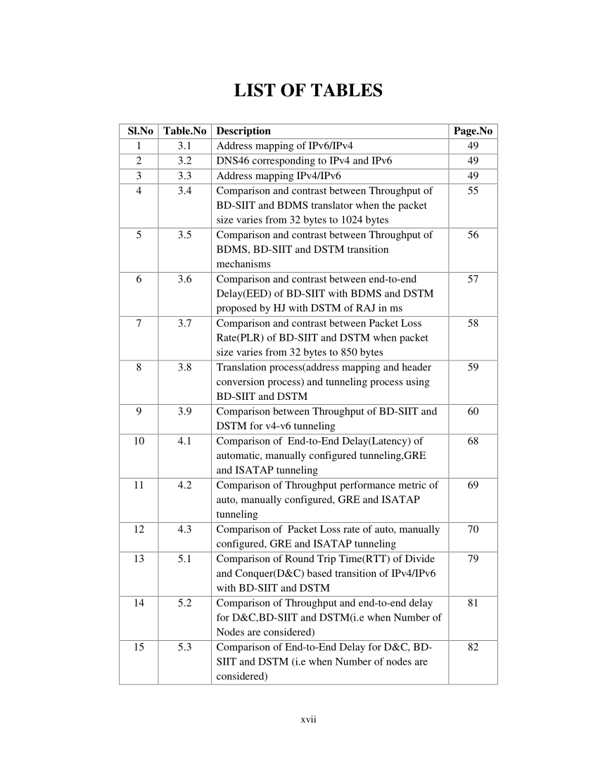 pdf-06-list-of-tables