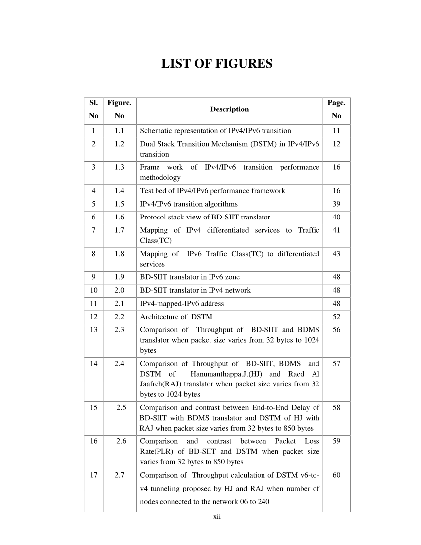 pdf-list-of-figures