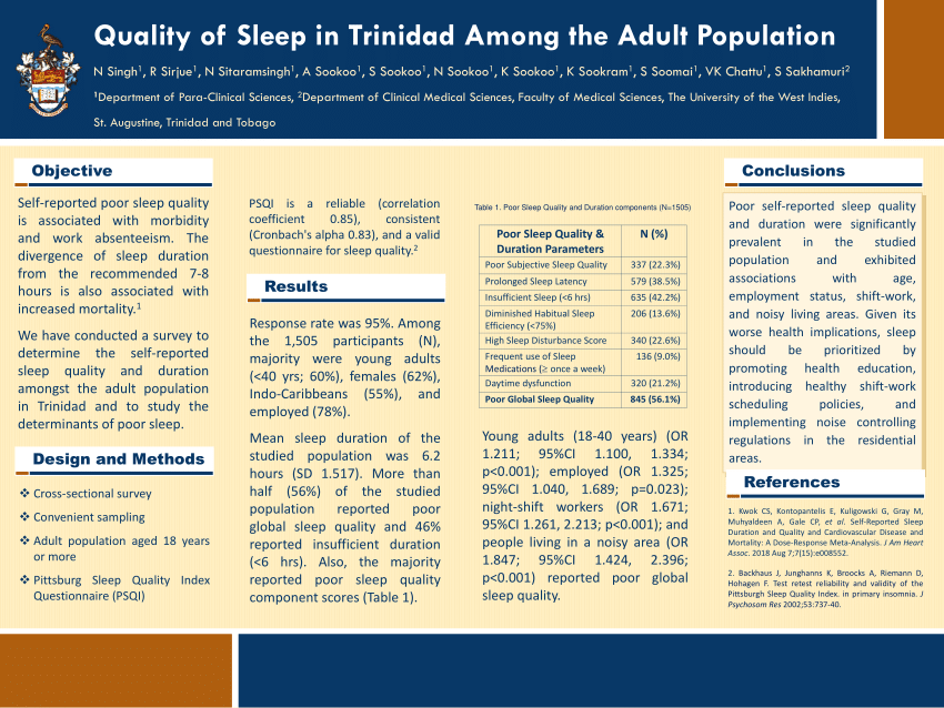 Pdf Quality Of Sleep In Trinidad Among Adult Population