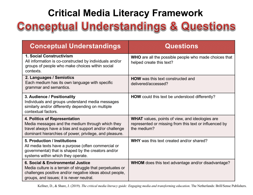 how critical thinking is important to media literacy
