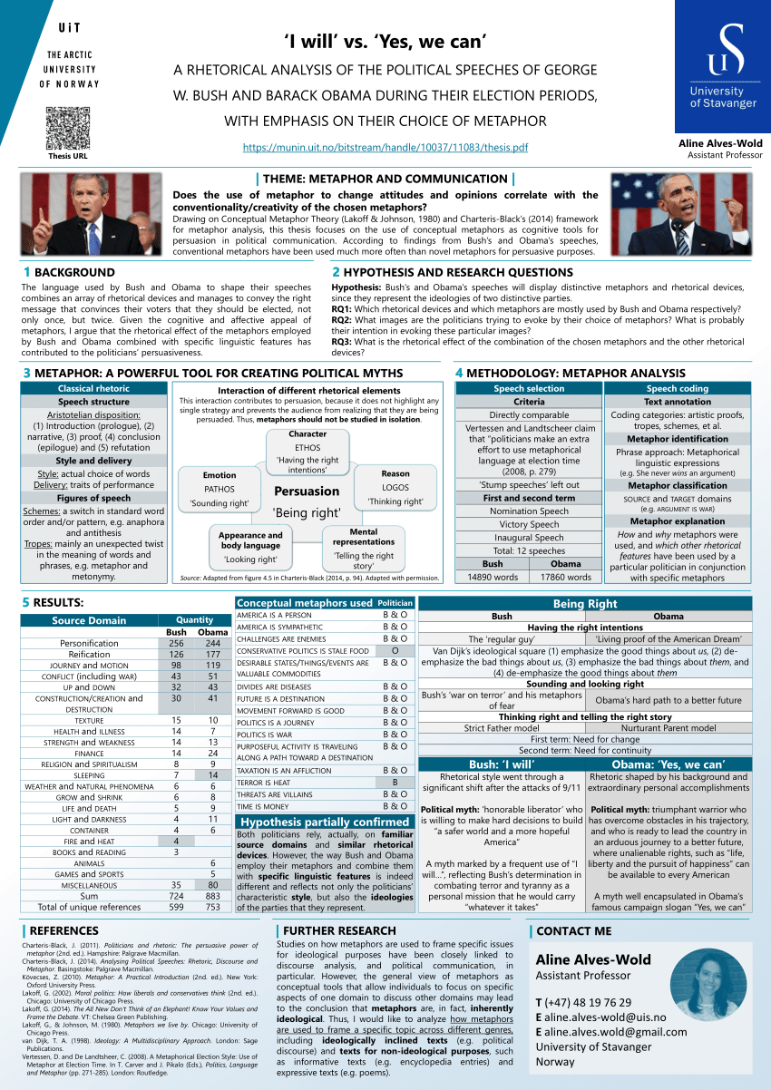 Rhetoric Analysis: Yes We Can Speech Of Obama