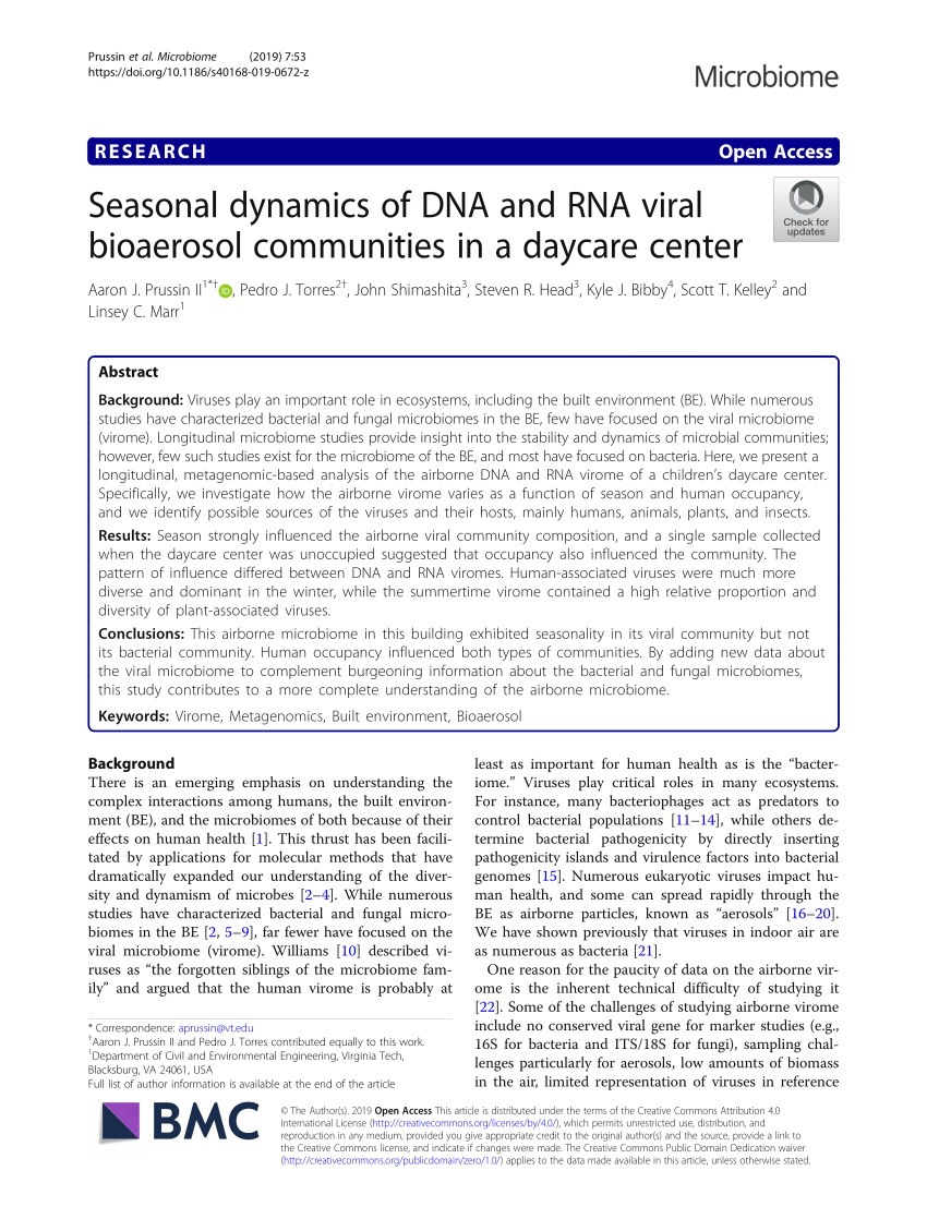 Establishing farm dust as a useful viral metagenomic surveillance