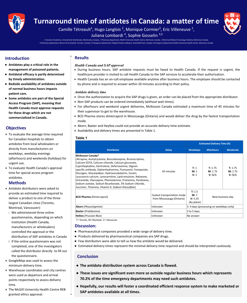 Pdf Turnaround Time Of Antidote Distribution In Canada