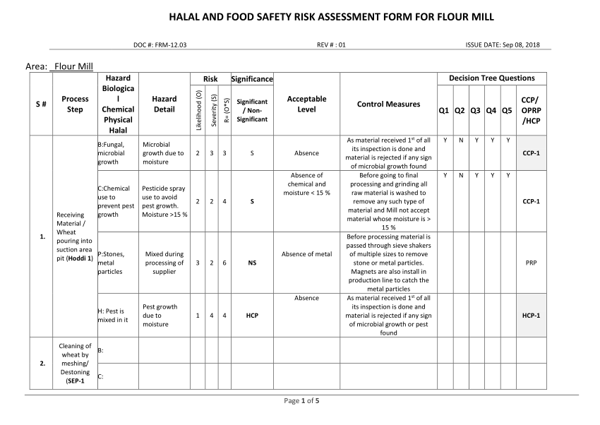 Food Safety Risk Assessment Form 