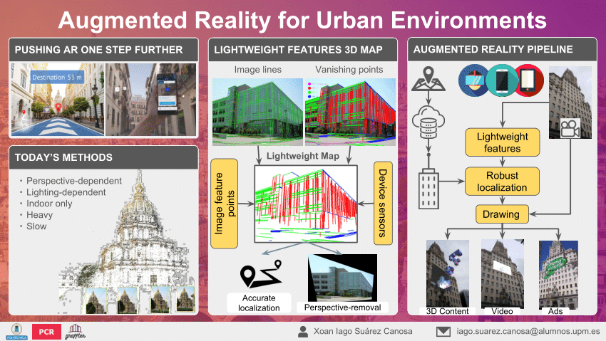 (PDF) Augmented Reality for Urban Environments