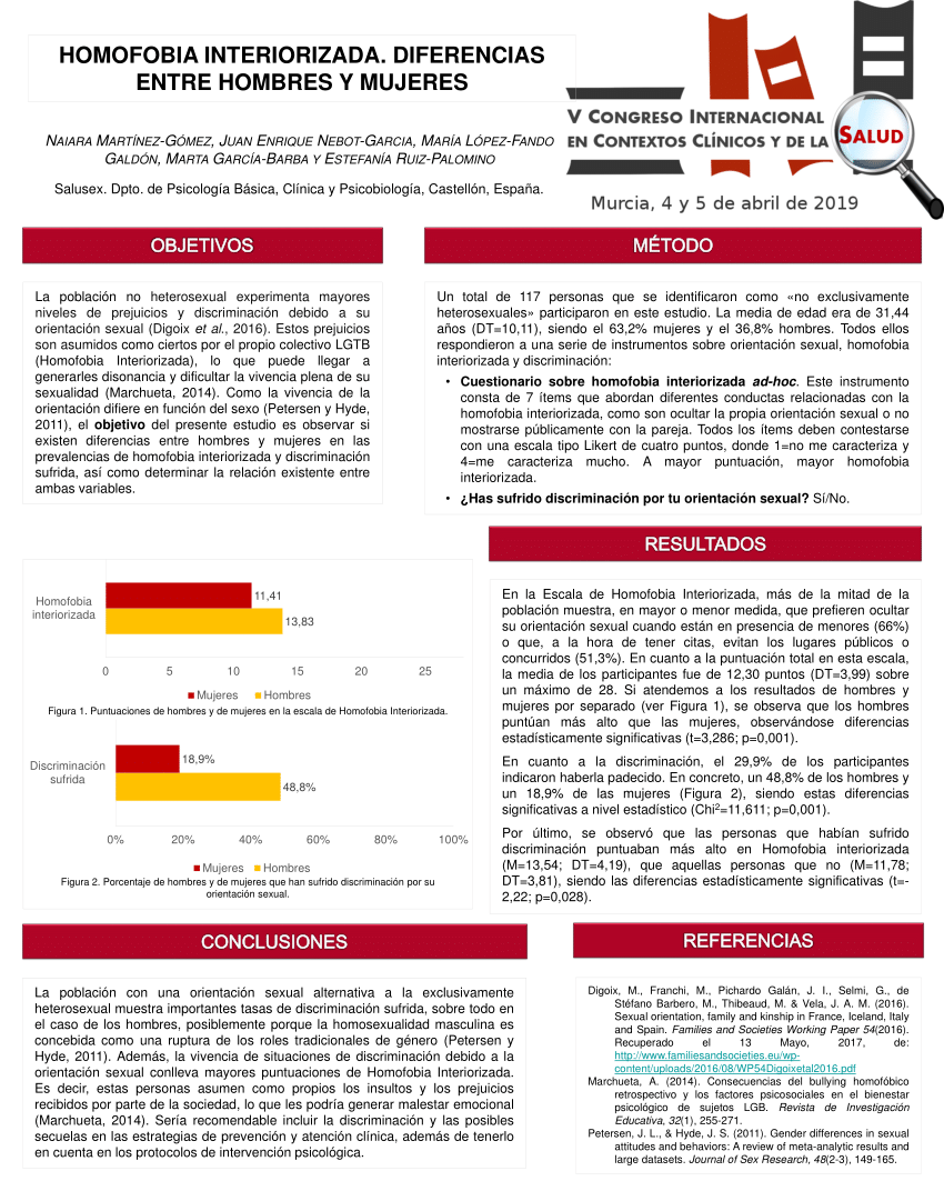 Pdf Homofobia Interiorizada Diferencias Entre Hombres Y Mujeres