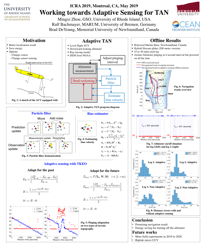 (PDF) ICRAInteractive session Poster Working towards Adaptive Sensing