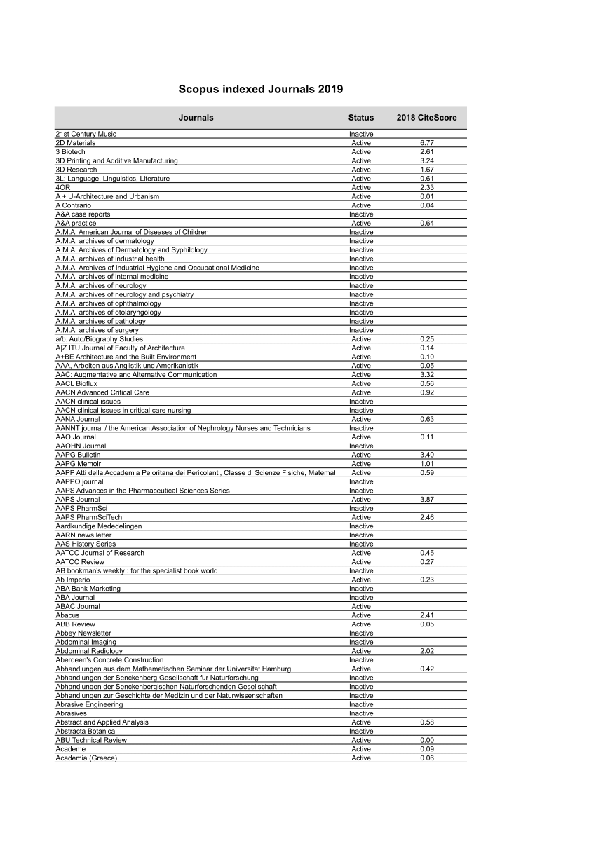 (PDF) Scopus indexed Journals 2019