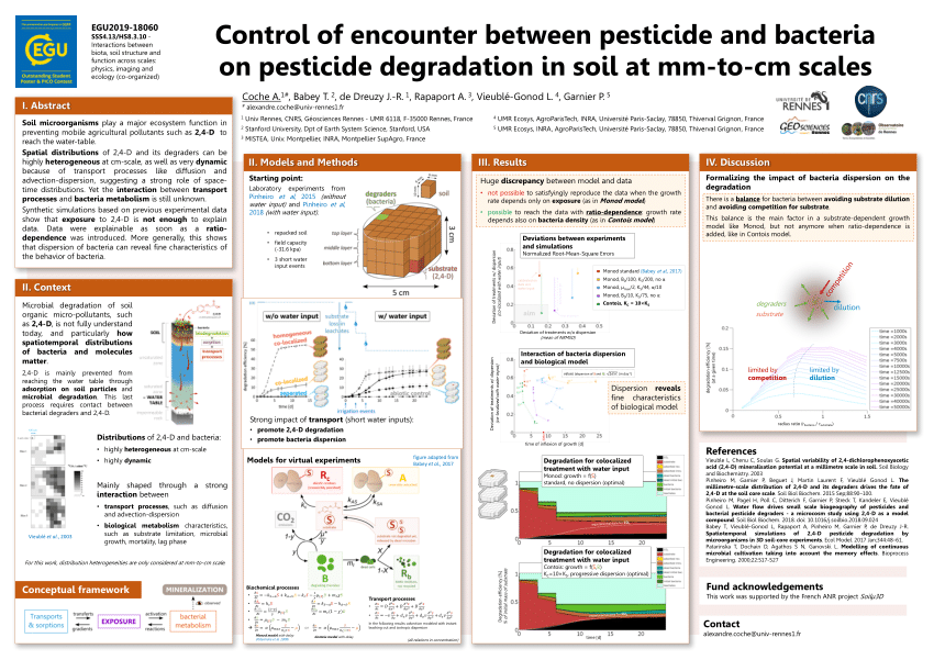 latest research paper on pesticide degradation by soil bacteria