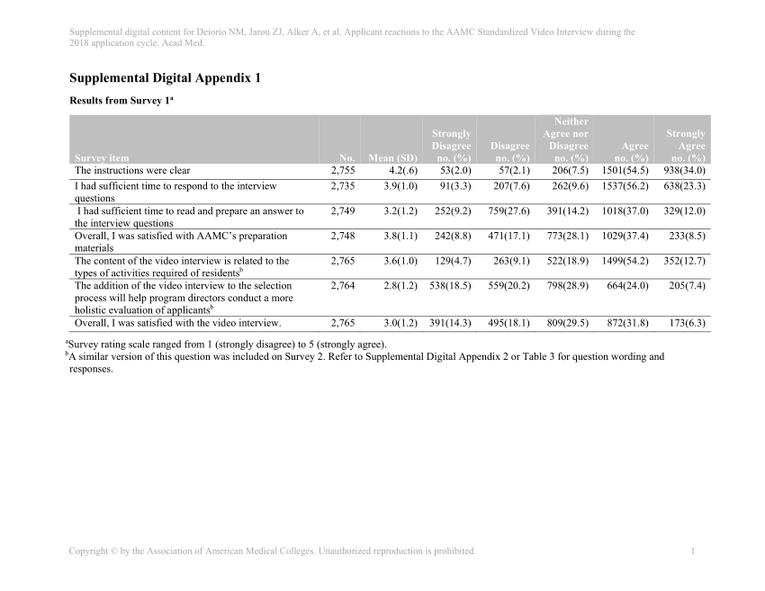 (PDF) Applicant Reactions to the AAMC Standardized Video Interview