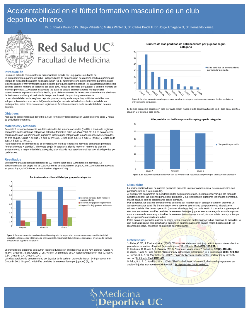 Pdf Accidentabilidad En El Futbol Formativo De Un Club Deportivo Chileno