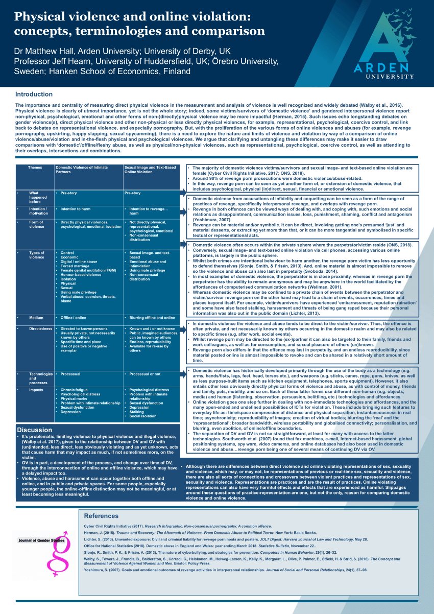 PDF Physical violence and online violation concepts  