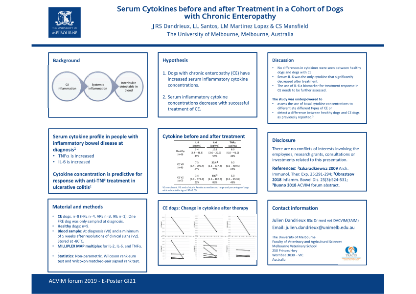 (PDF) Serum Cytokines before and after Treatment in a Cohort of Dogs