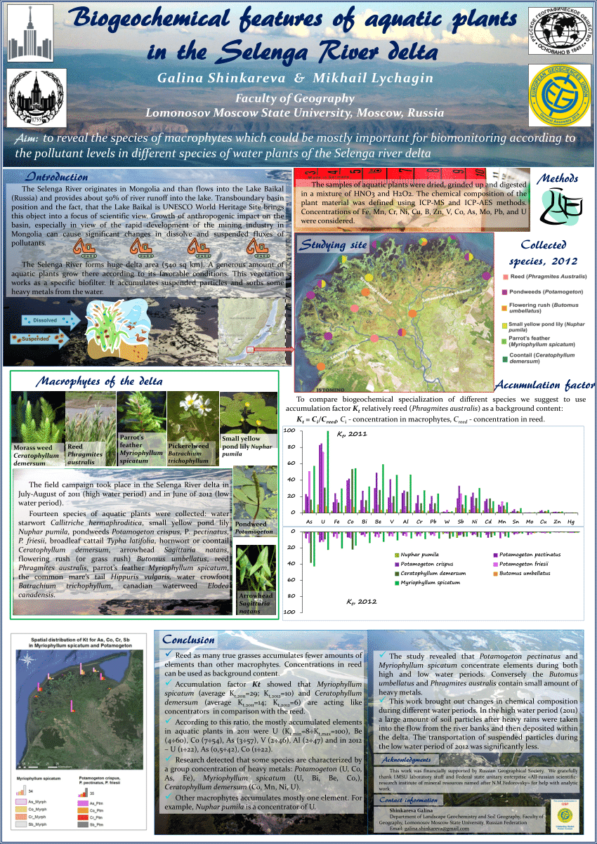 pdf-biogeochemical-features-of-aquatic-plants-in-the-selenga-river-delta