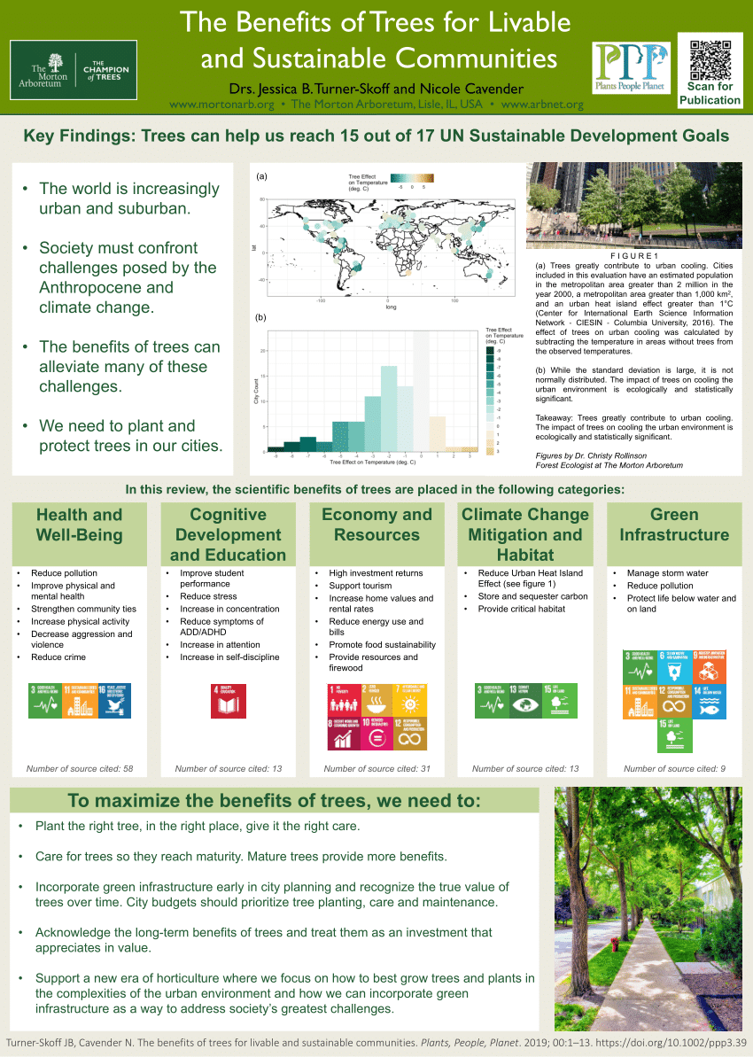 PDF) The benefits of trees for livable and sustainable communities