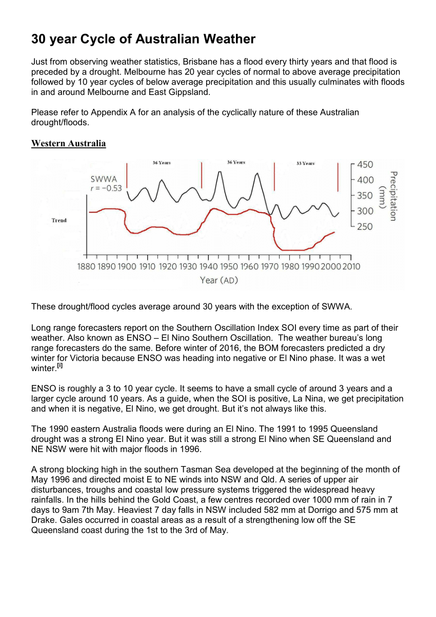 PDF) 30 year Cycle of Australian Weather