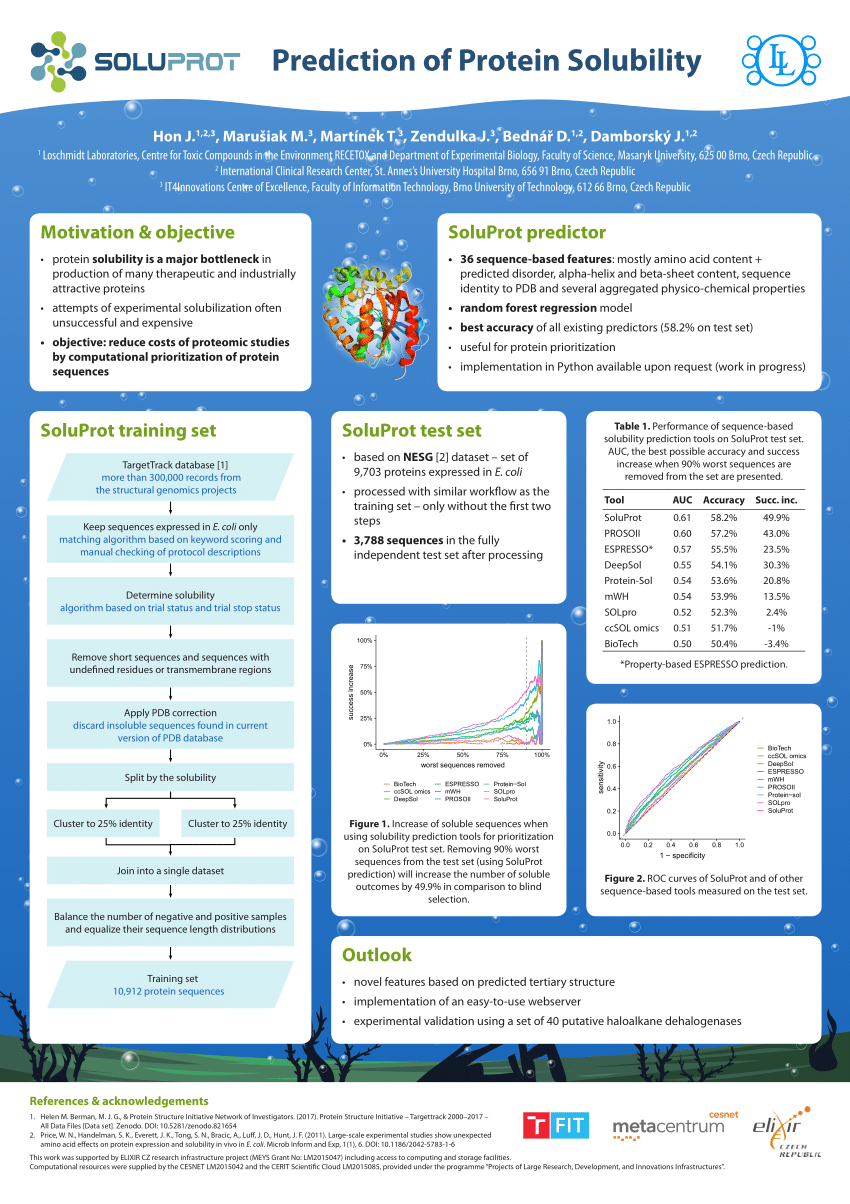 SoluProtMutDB: mutational solubility database