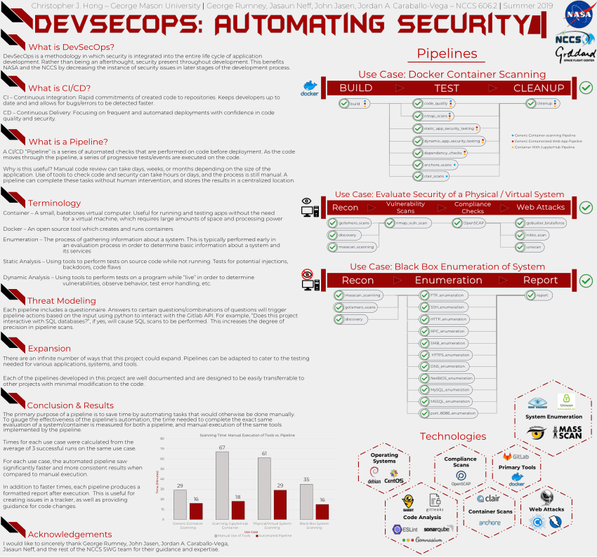 Exam Dumps DevSecOps Provider