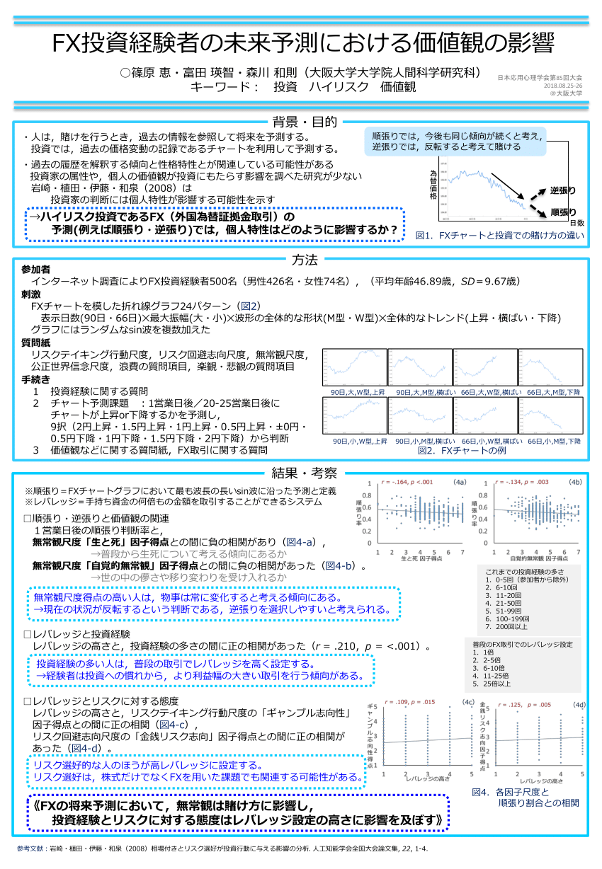 Pdf 人は 賭けを行うとき 過去の情報を参照して将来を予測する 投資では 過去の価格変動の記録であるチャートを利用して予測する 過去の履歴を解釈する傾向と性格特性とが関連している可能性がある 投資家の属性や 個人の価値観が投資にもたらす影響を調べた