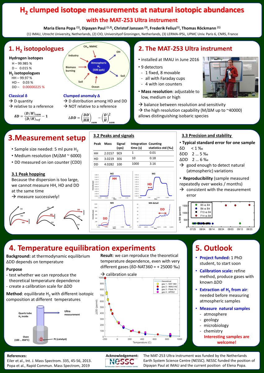 (PDF) Poster Goldschmidt 2019 H2 clumped isotope measurements