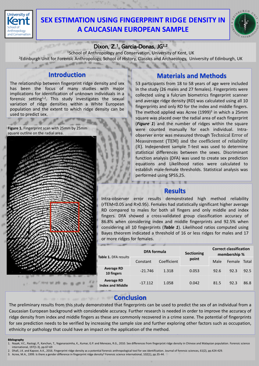 Pdf Sex Estimation Using Fingerprint Ridge Density In A Caucasian European Sample 8551