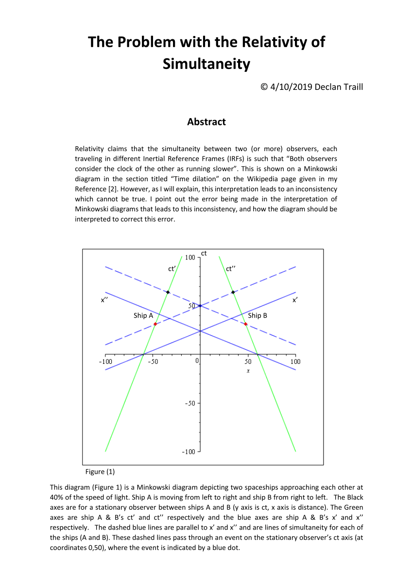 Pdf The Problem With The Relativity Of Simultaneity 2453