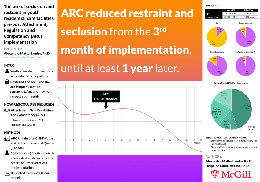 (PDF) The use of seclusion and restraint in youth residential care