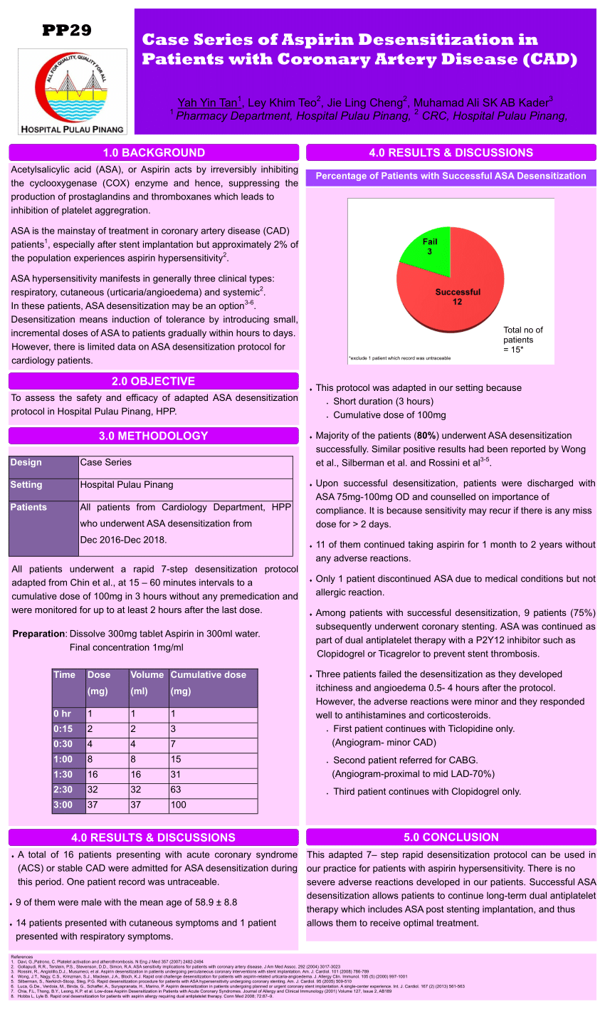 (PDF) Case Series of Aspirin Desensitization in Patients with Coronary