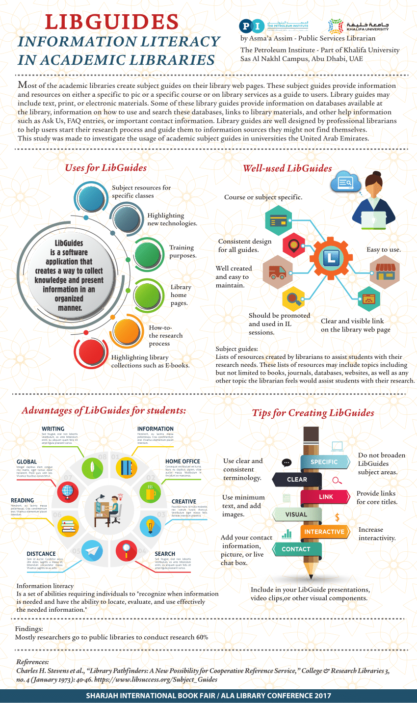 PDF) INFORMATION LITERACY IN ACADEMIC LIBRARIES - LIBGUIDES