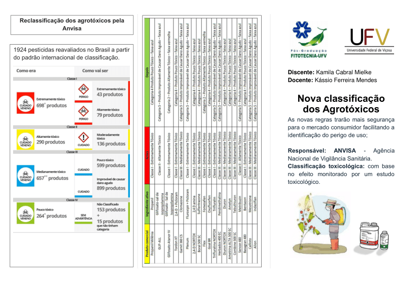 Lista de Agrotóxicos - Novembro 2020, PDF, Bayer