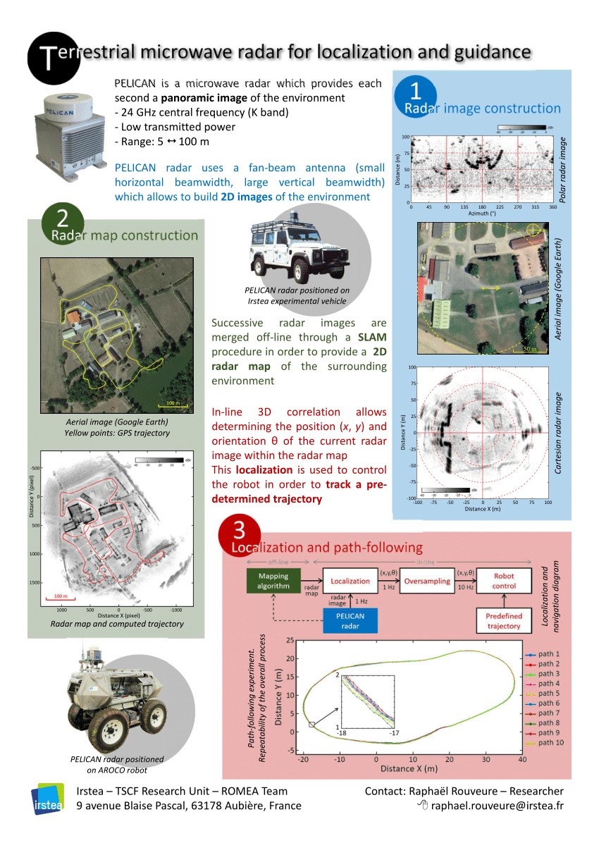 (PDF) Intelligent Vehicle Symposium Demonstration day Poster 1